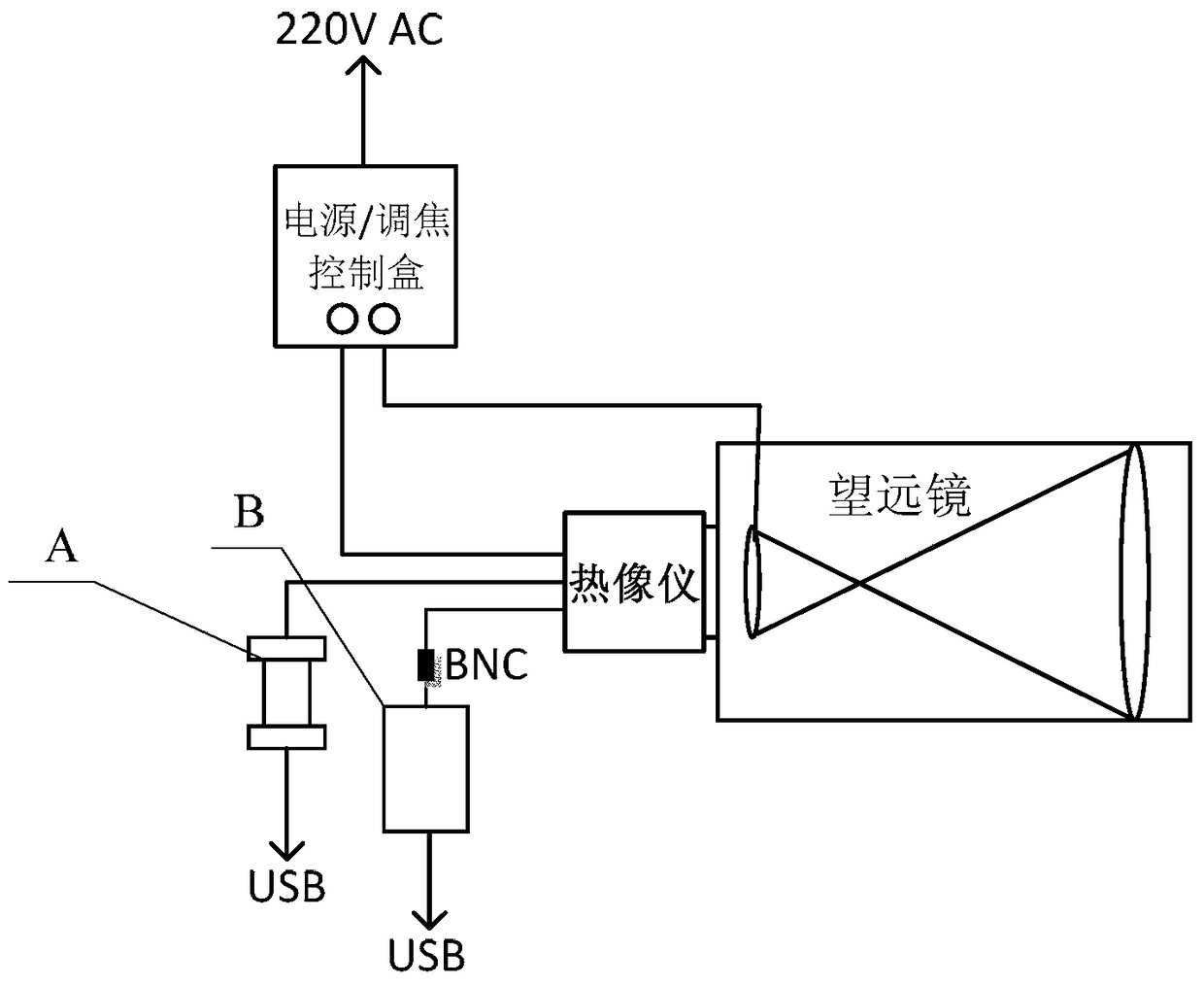 Atmospheric impact detection method for satellite-ground two-way high-speed laser communication based on thermal imager