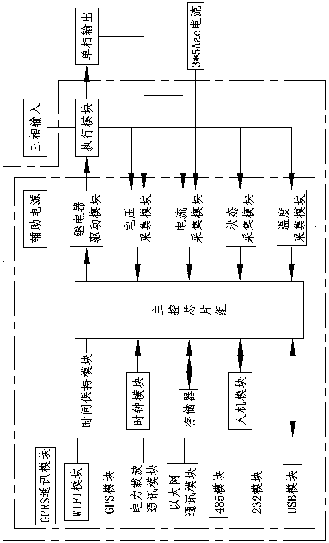 A commutation switch device and a dispatching application system adopting the commutation switch device