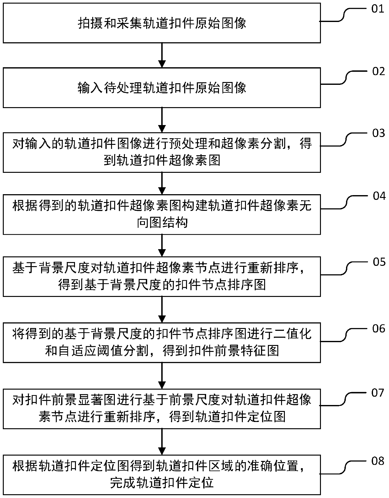 Track fastener image positioning method based on superpixel node sorting