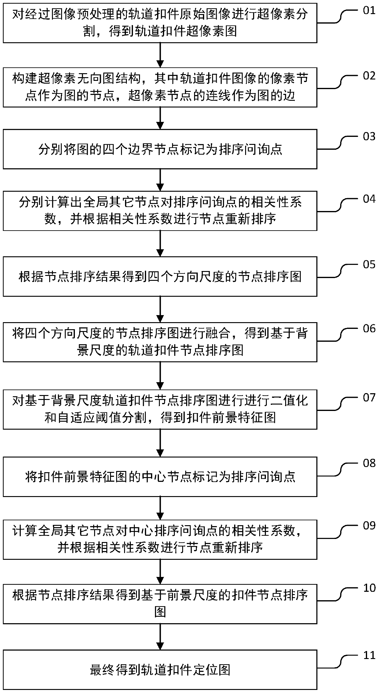 Track fastener image positioning method based on superpixel node sorting