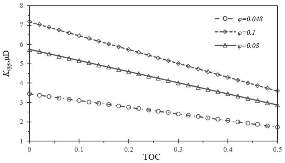 Method for calculating liquid apparent permeability of dual-wettability shale