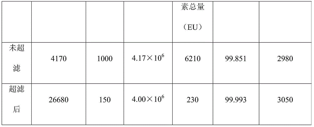 Method for removing endotoxin in trypsinase