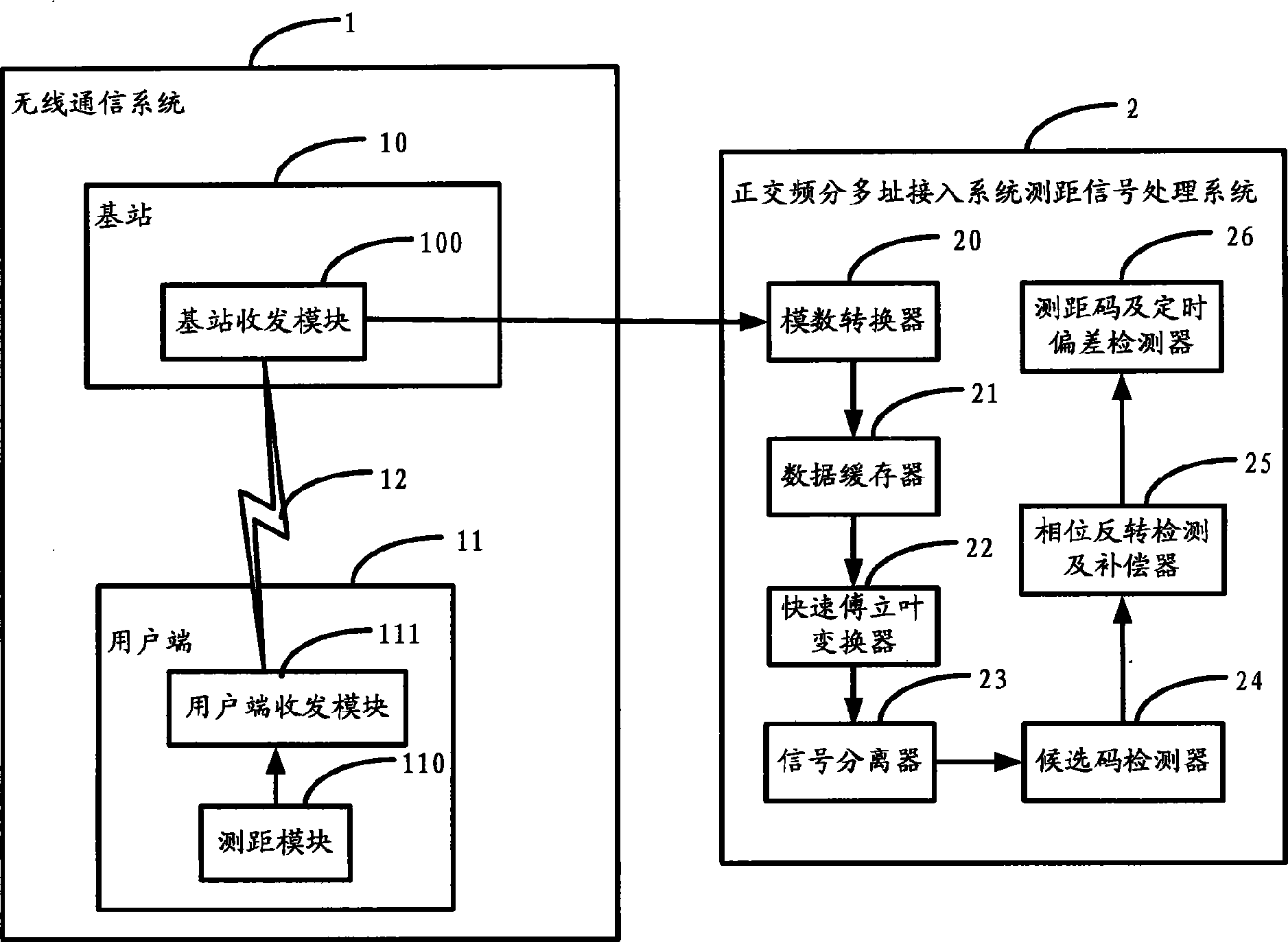 Distance measuring signal processing method and system for OFDM access system