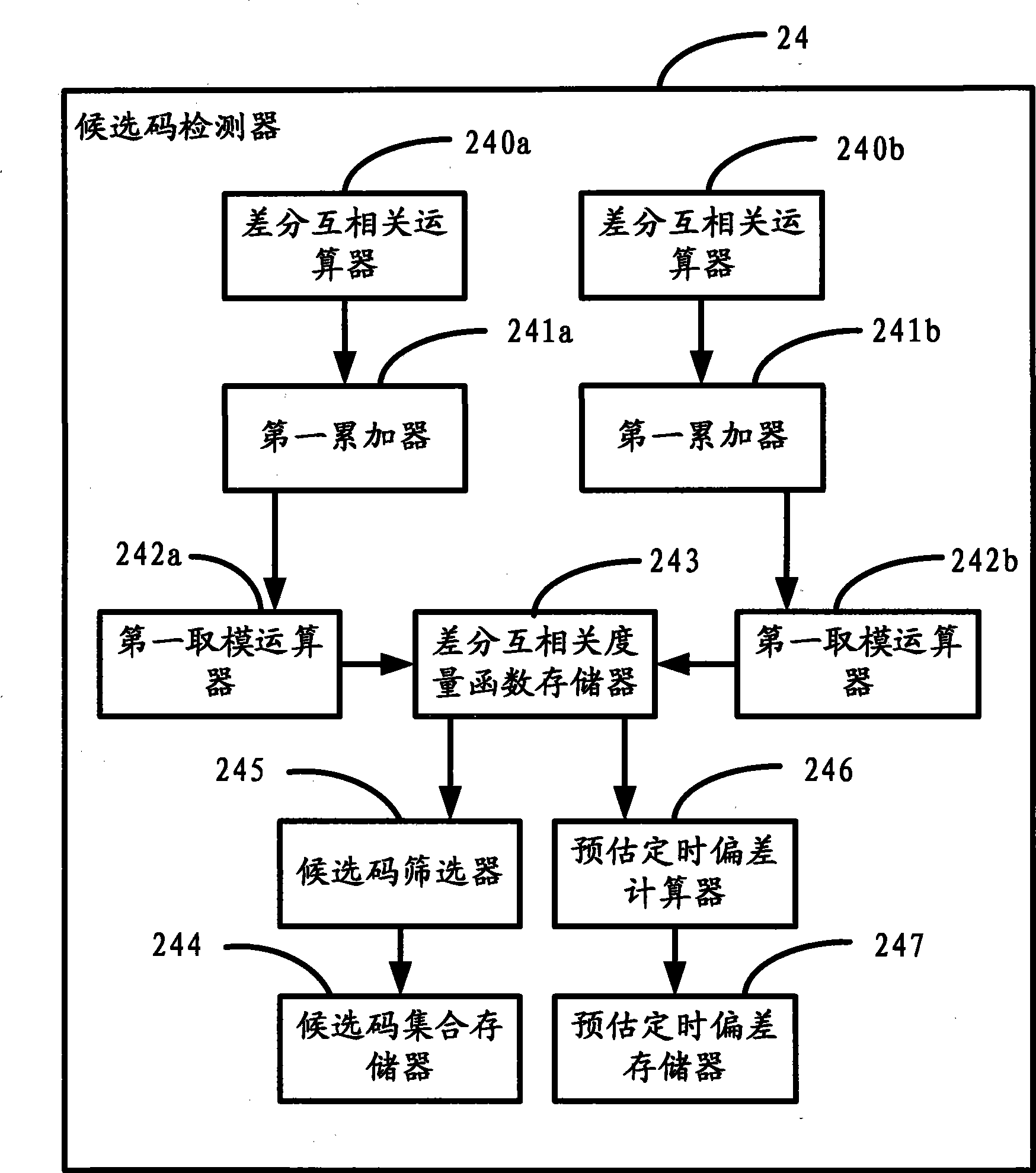 Distance measuring signal processing method and system for OFDM access system