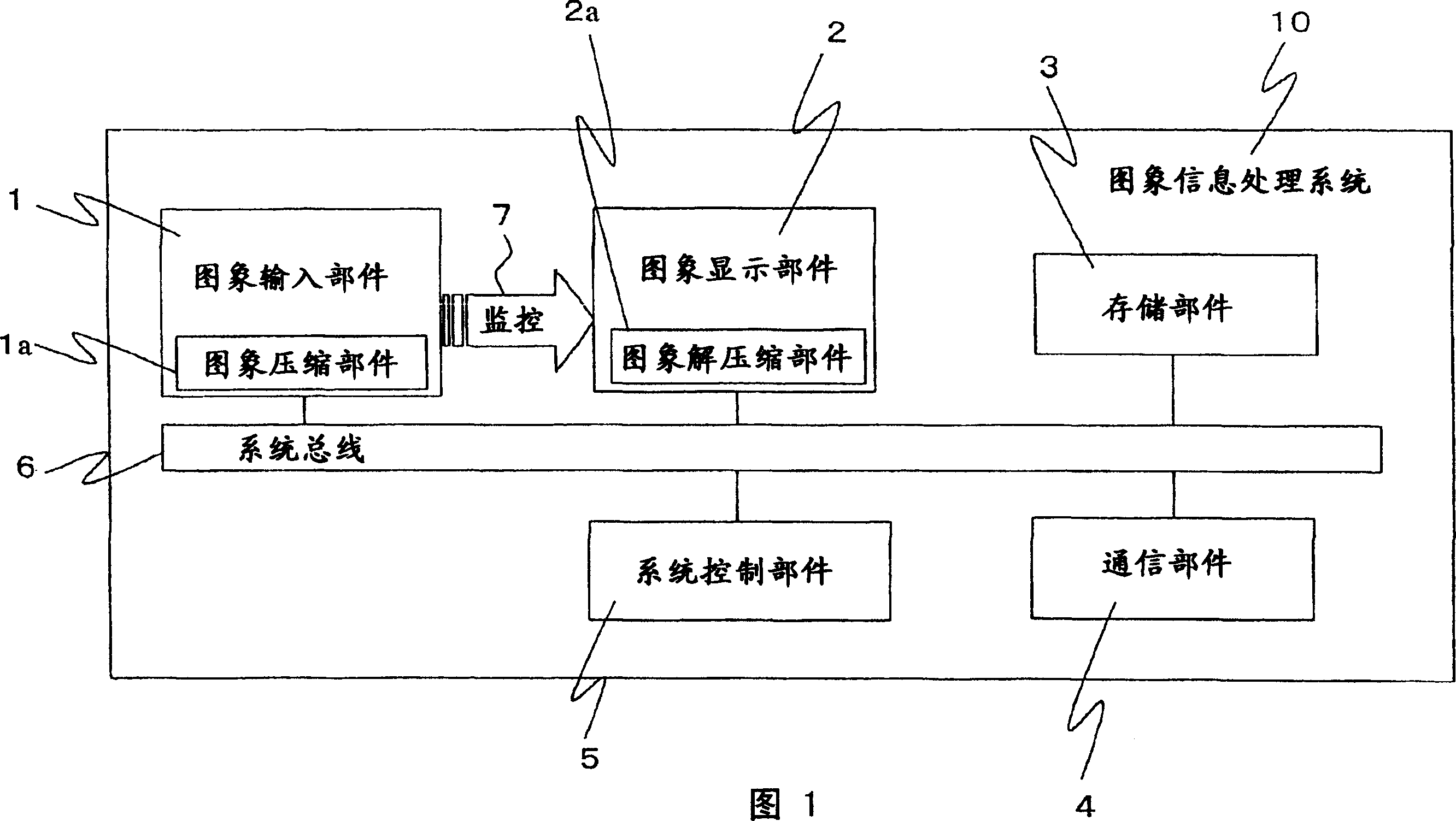 Method and system for processing image data