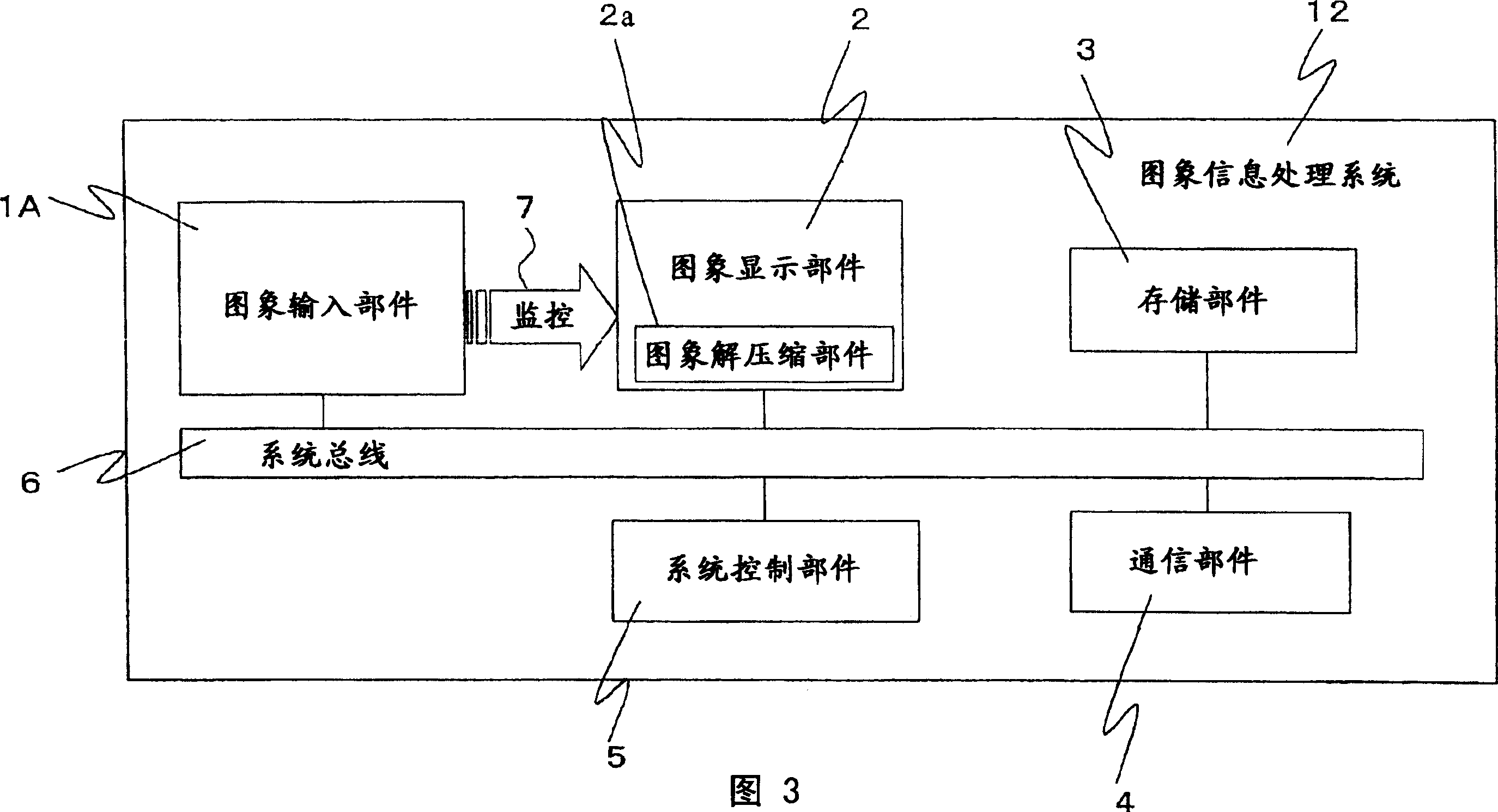 Method and system for processing image data