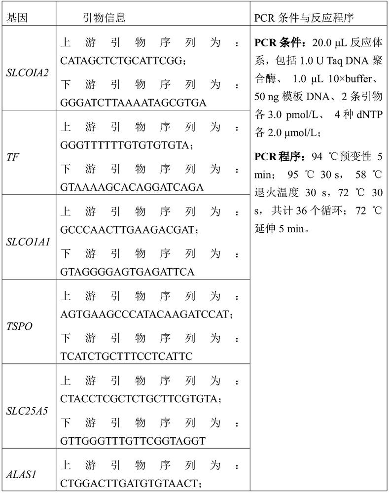 Screening method and application of SNP molecular marker associated with Nandan Yao egg shell color