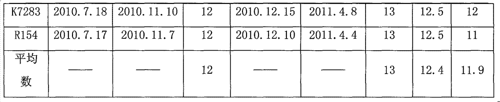 Medicine composition for improving reproductive performance of sow