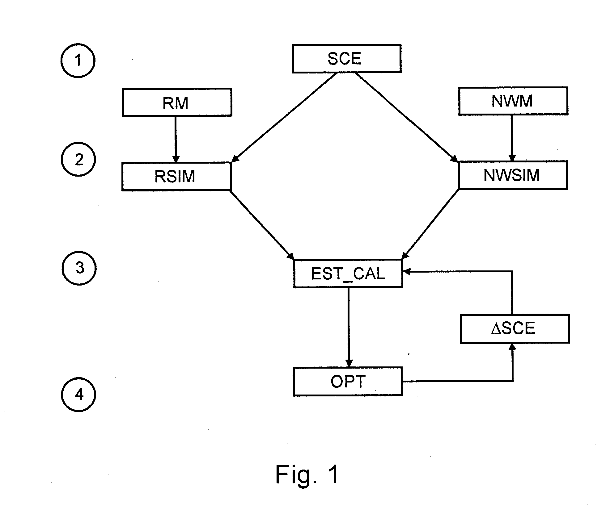 Porous medium exploitation method using fluid flow modelling