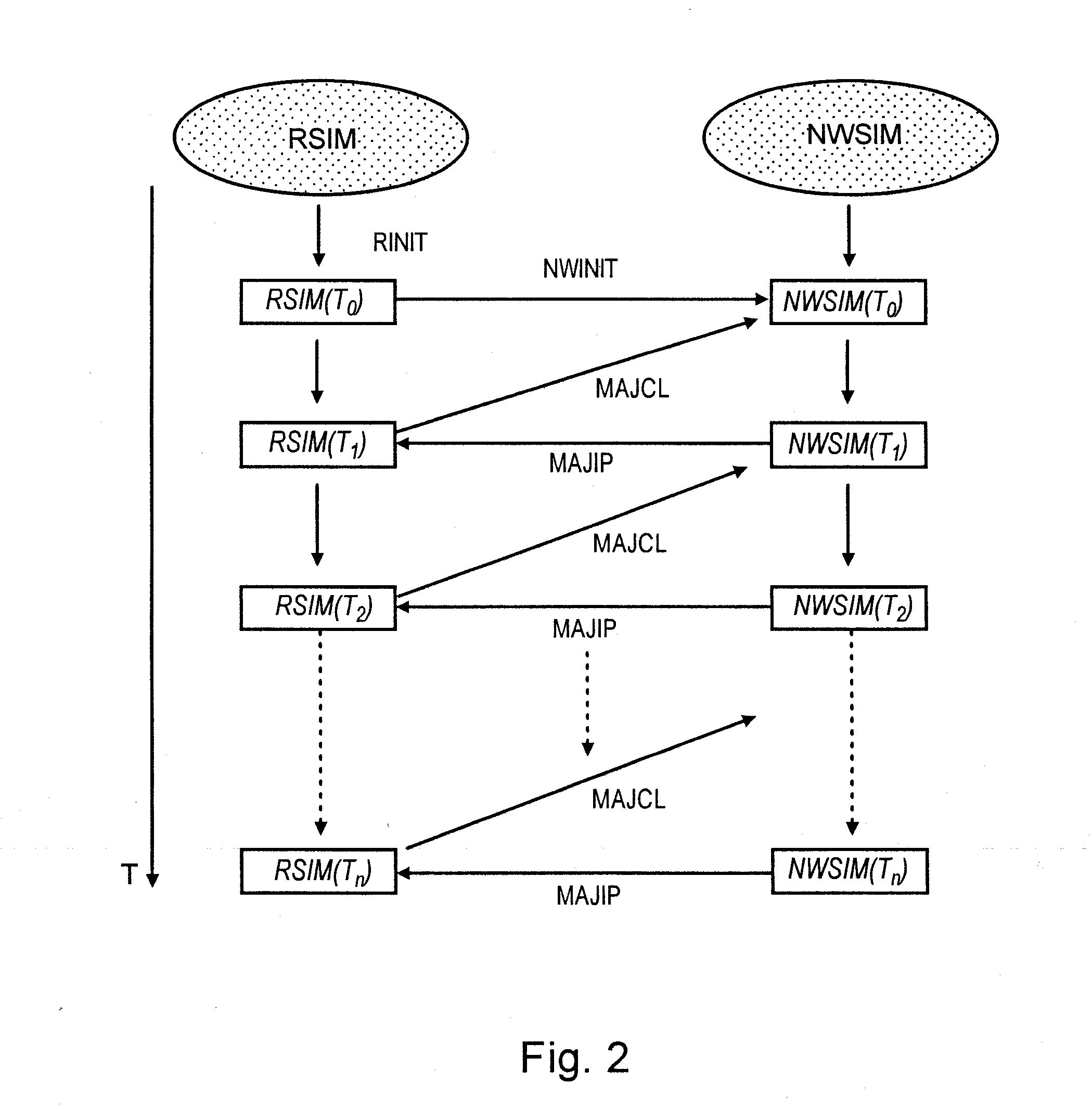 Porous medium exploitation method using fluid flow modelling