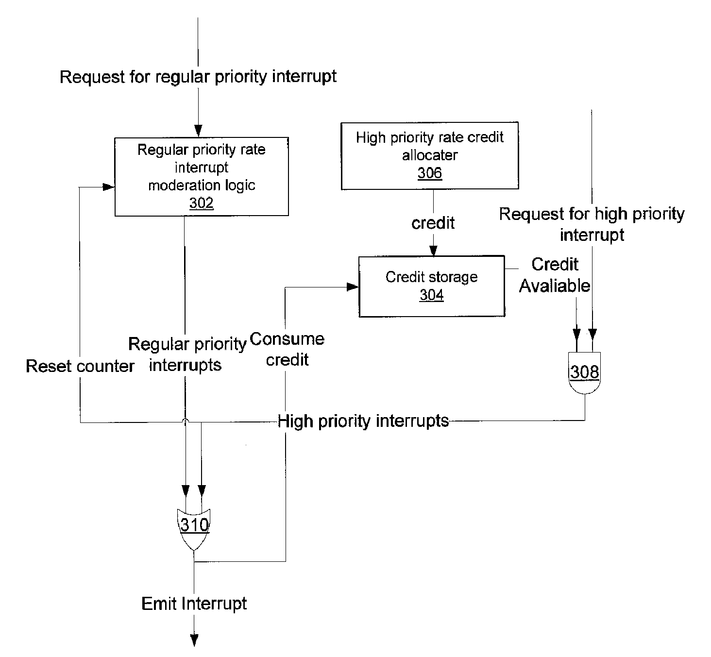 Techniques to moderate interrupt transfer