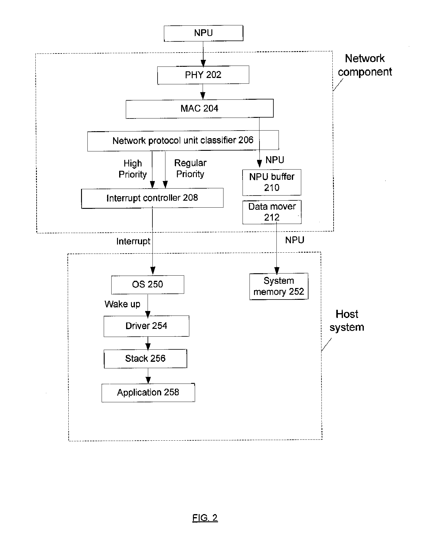 Techniques to moderate interrupt transfer