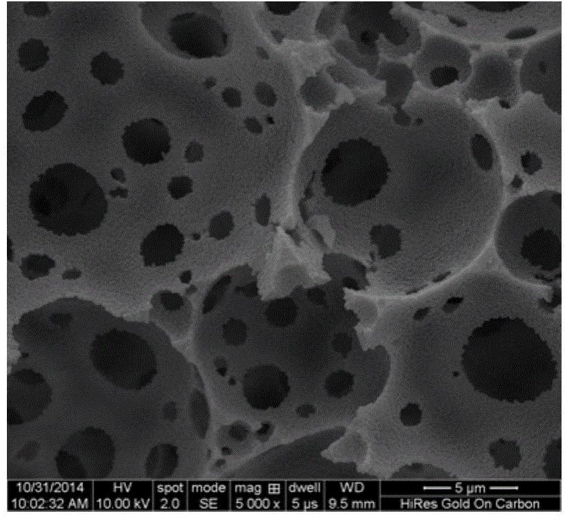 High-superficial-area porous adsorption material and preparation method and application of high-superficial-area porous adsorption material