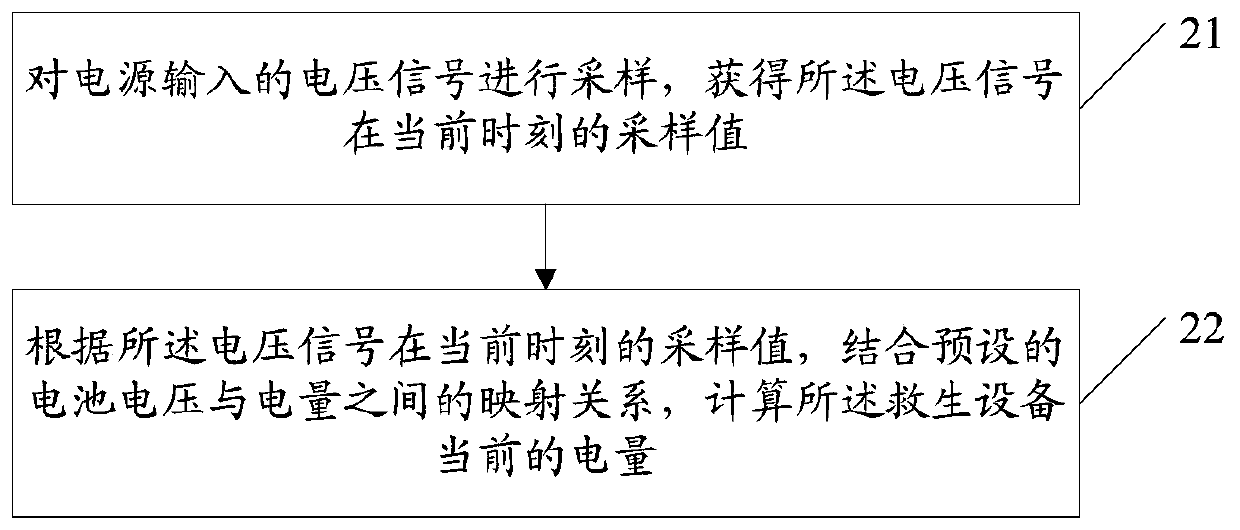 Method for improving rescue efficiency of life-saving equipment and life-saving equipment