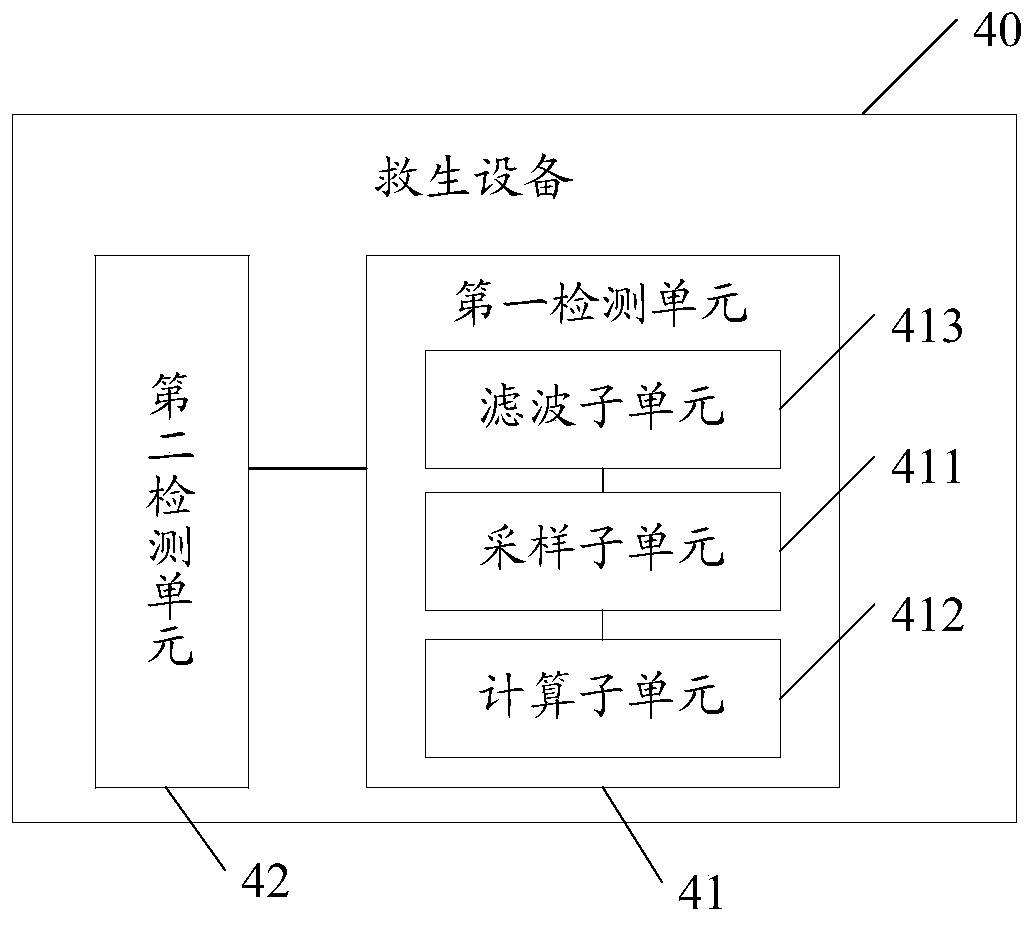 Method for improving rescue efficiency of life-saving equipment and life-saving equipment