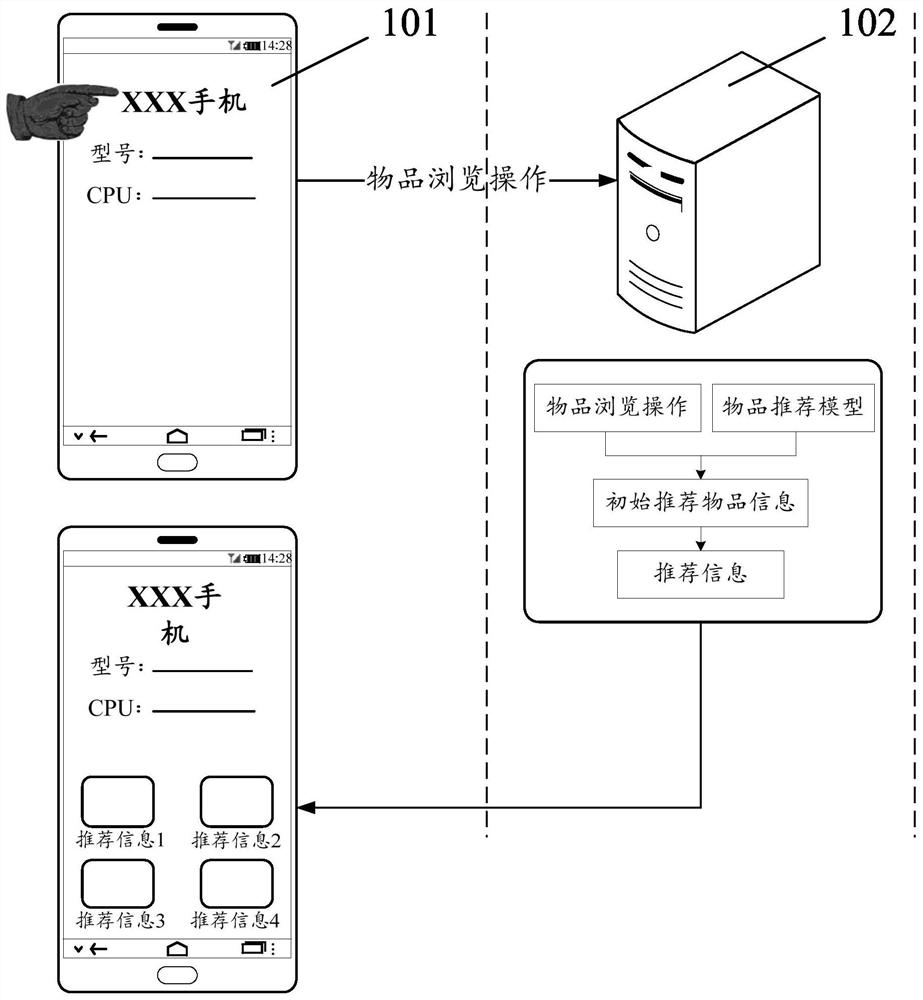 Recommendation information generation method and device, electronic equipment and computer readable medium