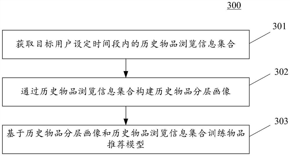 Recommendation information generation method and device, electronic equipment and computer readable medium