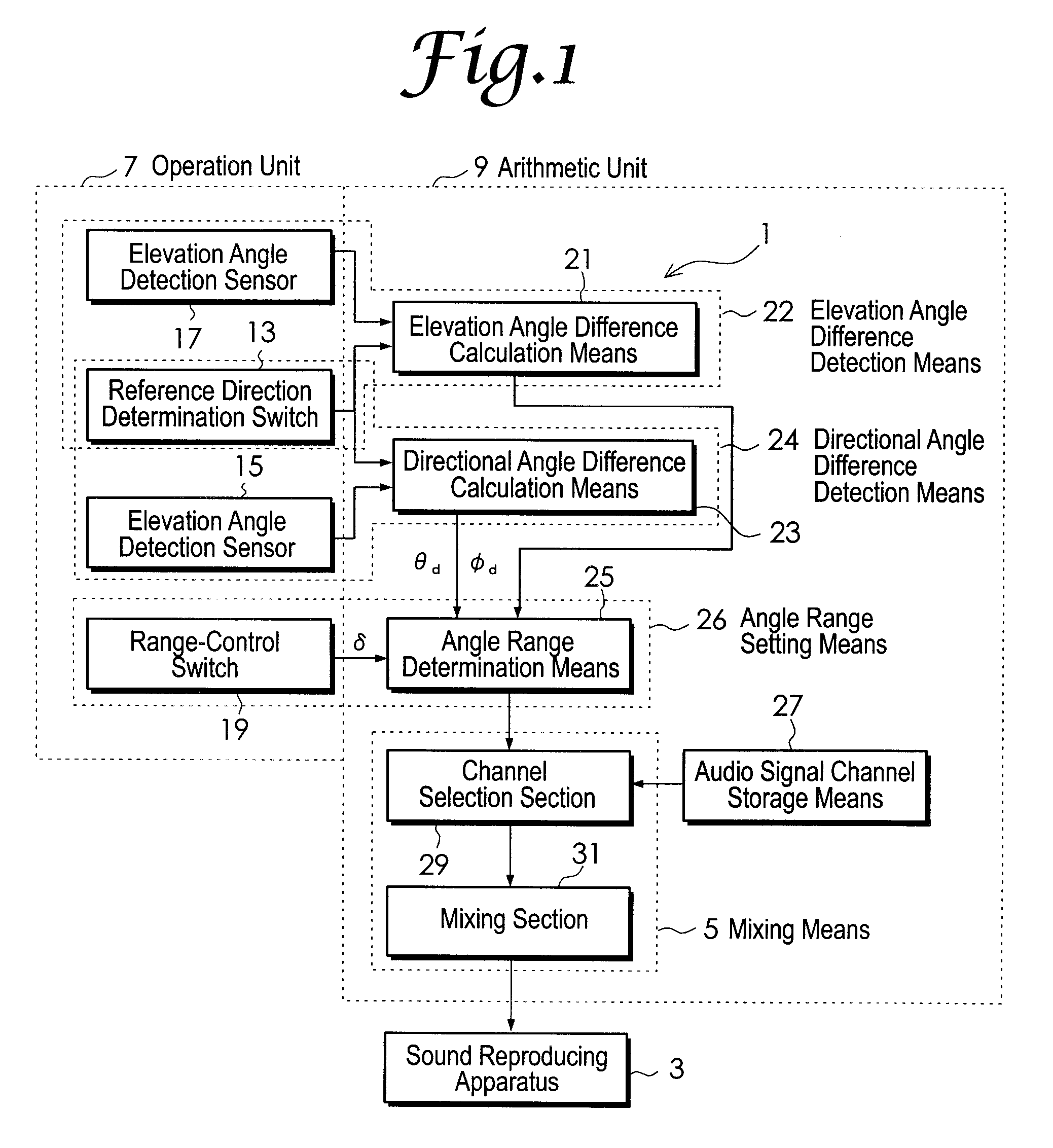 Mixing device, method and program