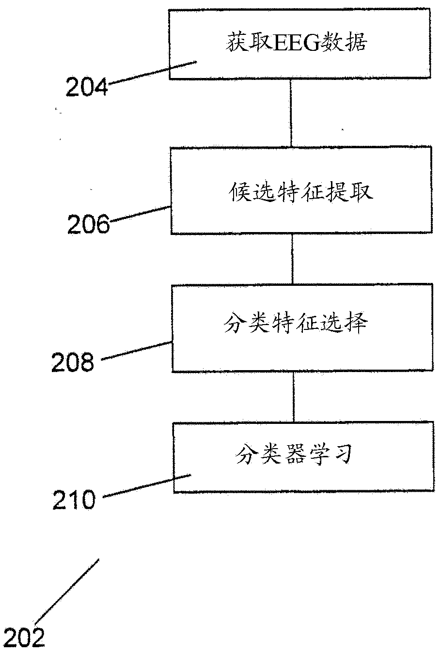 A method and system for motor rehabilitation