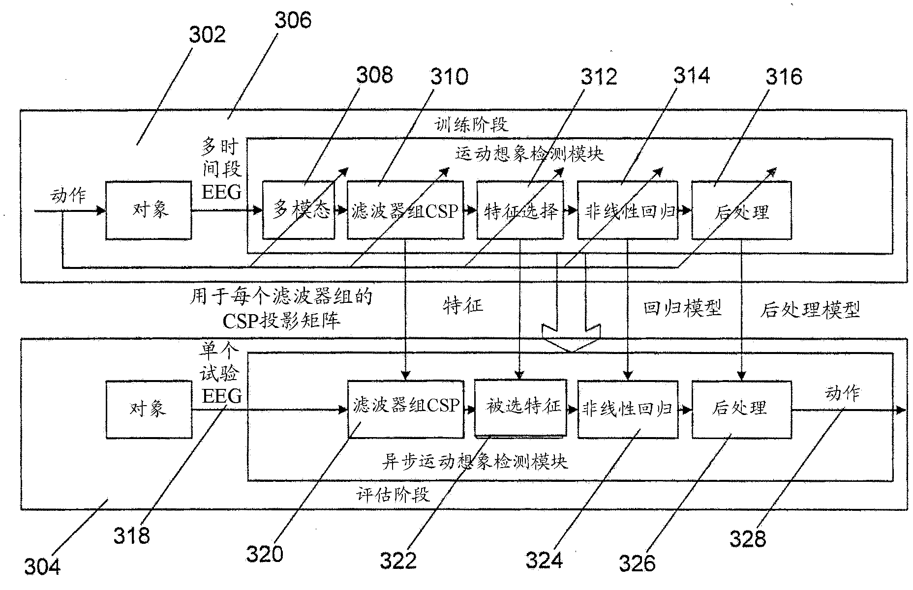 A method and system for motor rehabilitation