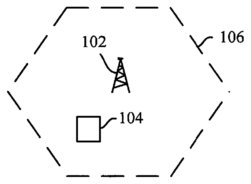 Methods and arrangements for adapting random access allocation of resources to user equipments