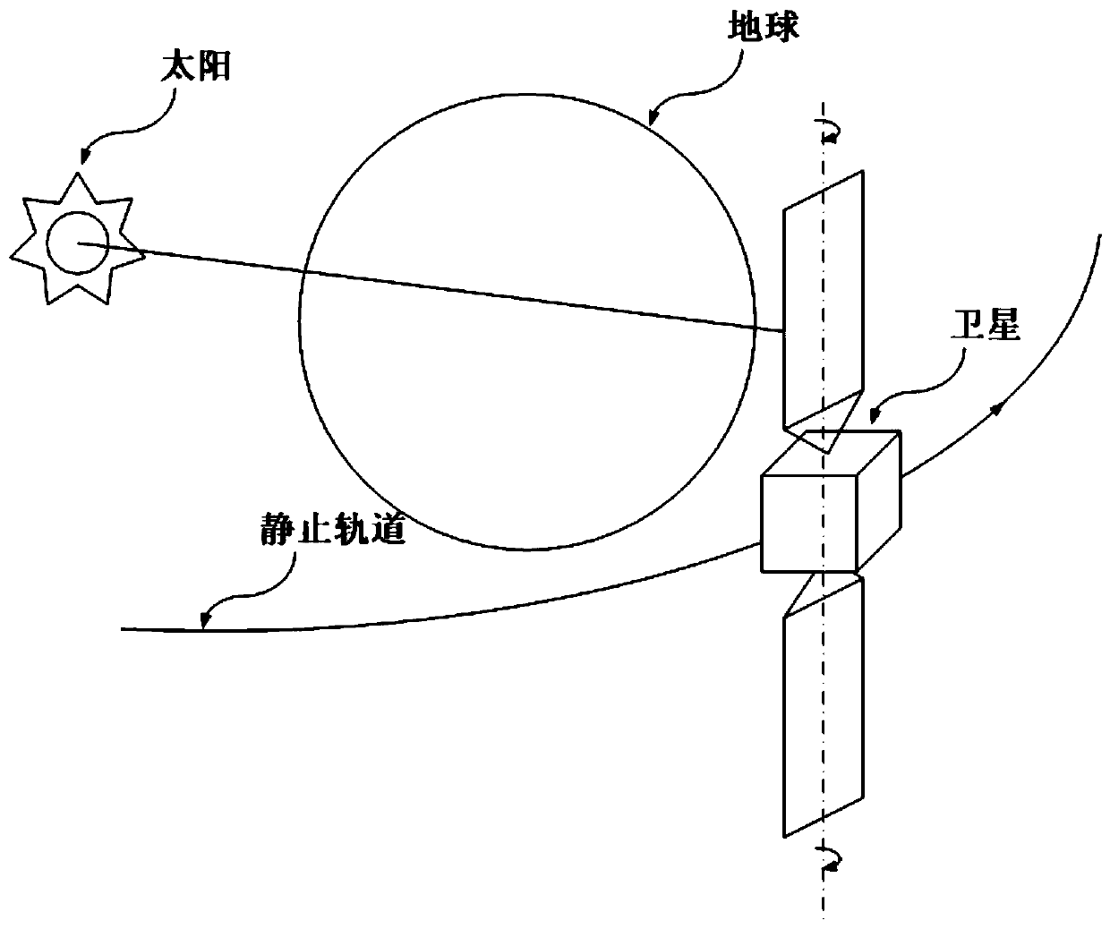 Geosynchronous orbit satellite solar cell array closed-loop counterglow tracking method and system