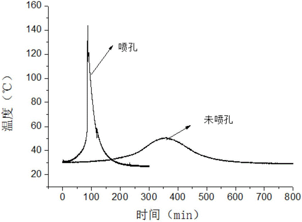 Static blasting hole blowout prevention inventing method