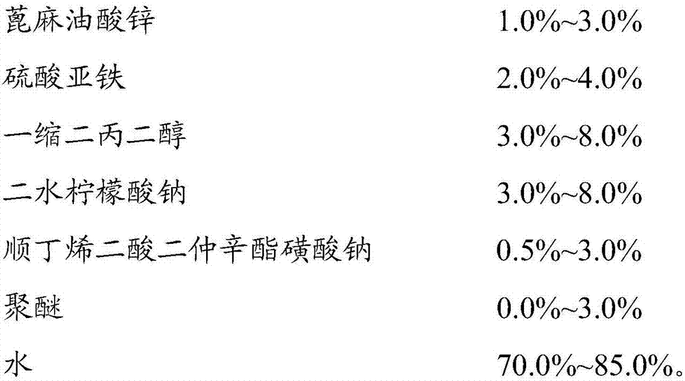 Deodorant composition and preparation method thereof