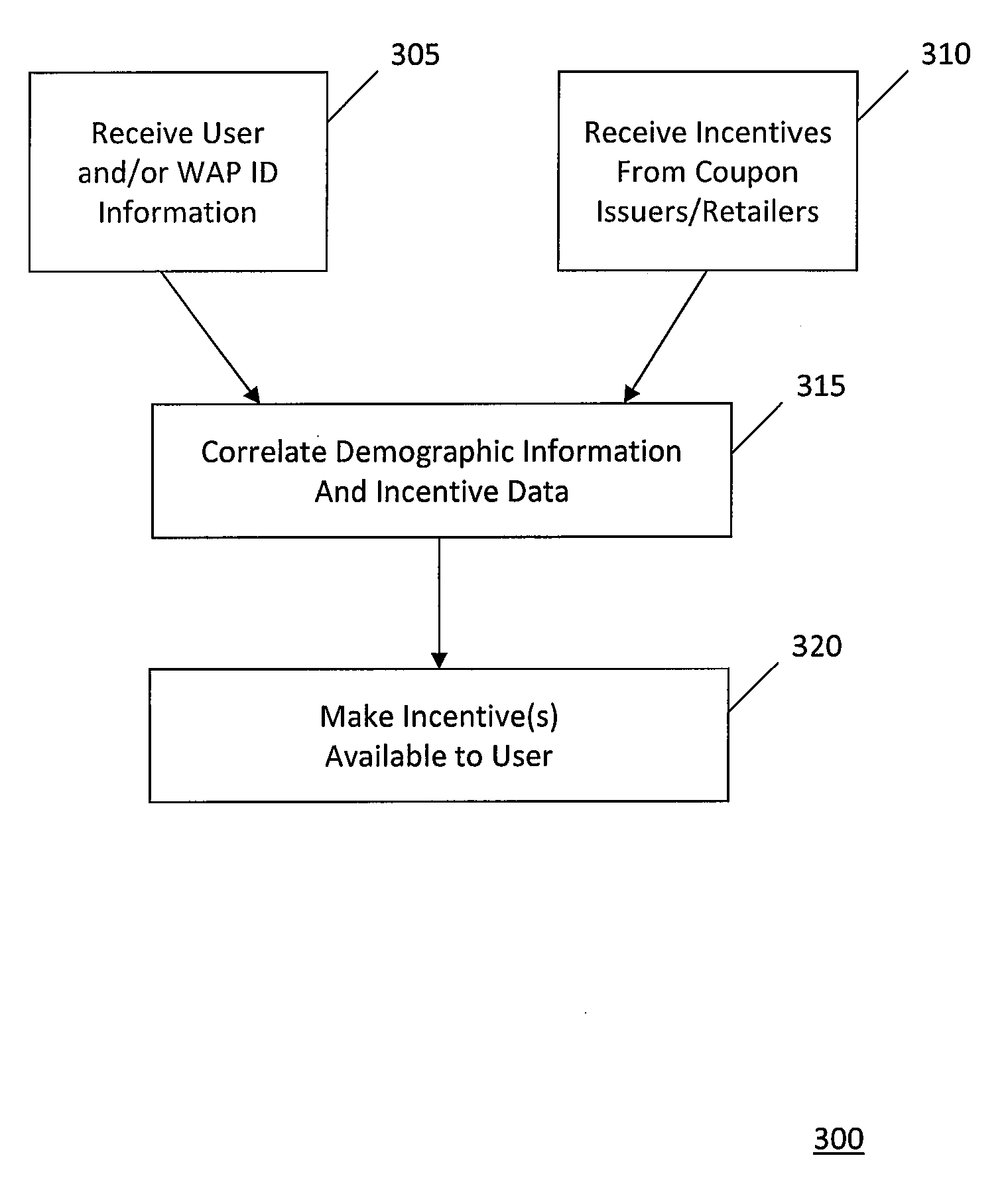 System and method for providing secure electronic coupons to wireless access point users