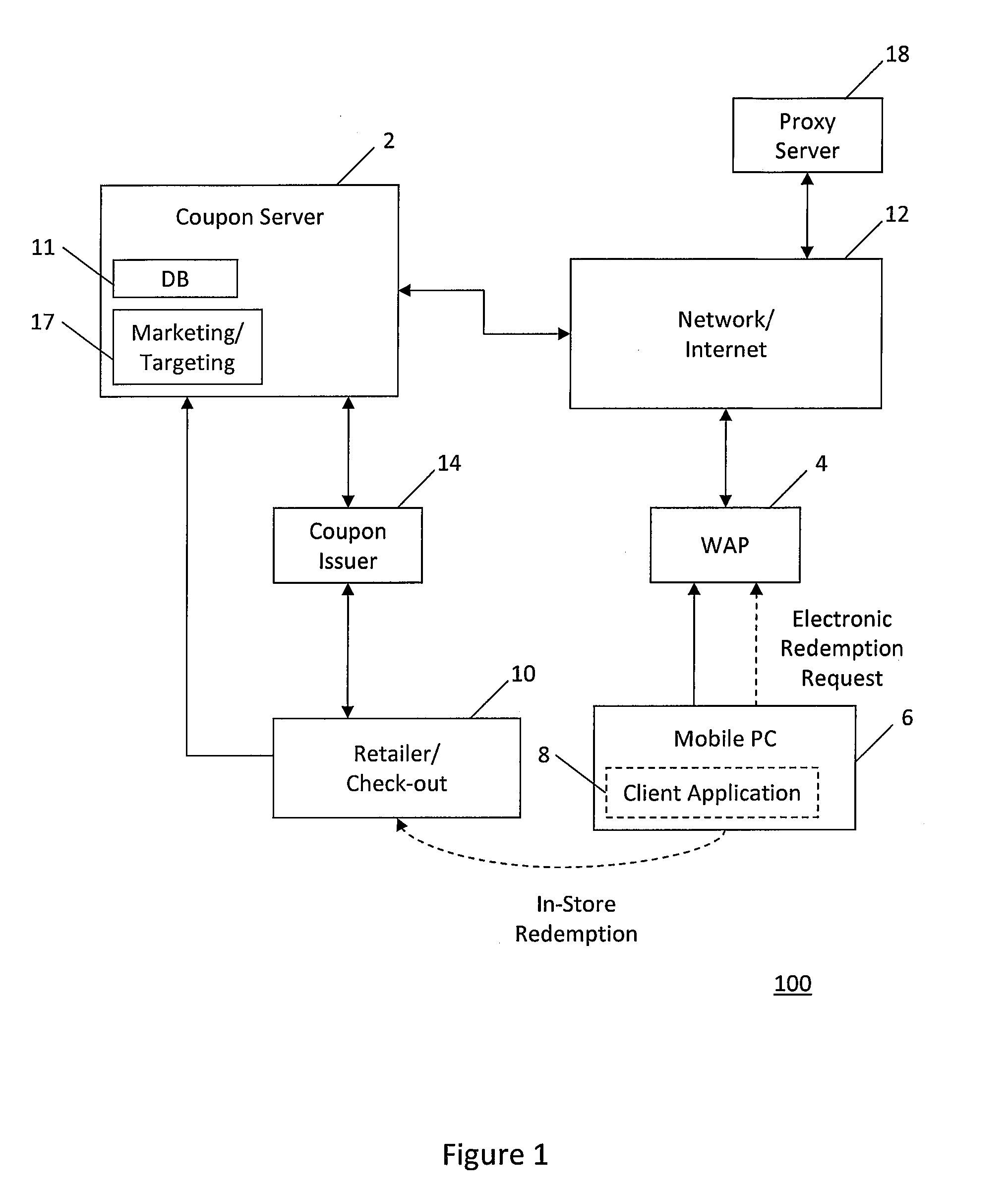 System and method for providing secure electronic coupons to wireless access point users