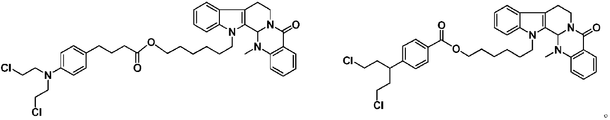 Preparation method and application of evodiamine combined nitrogen mustard derivatives with antineoplastic activities