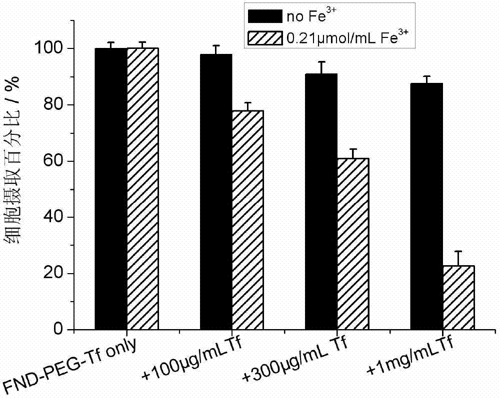 Targeting nano diamond carrier and targeted drug, and preparation method and application thereof