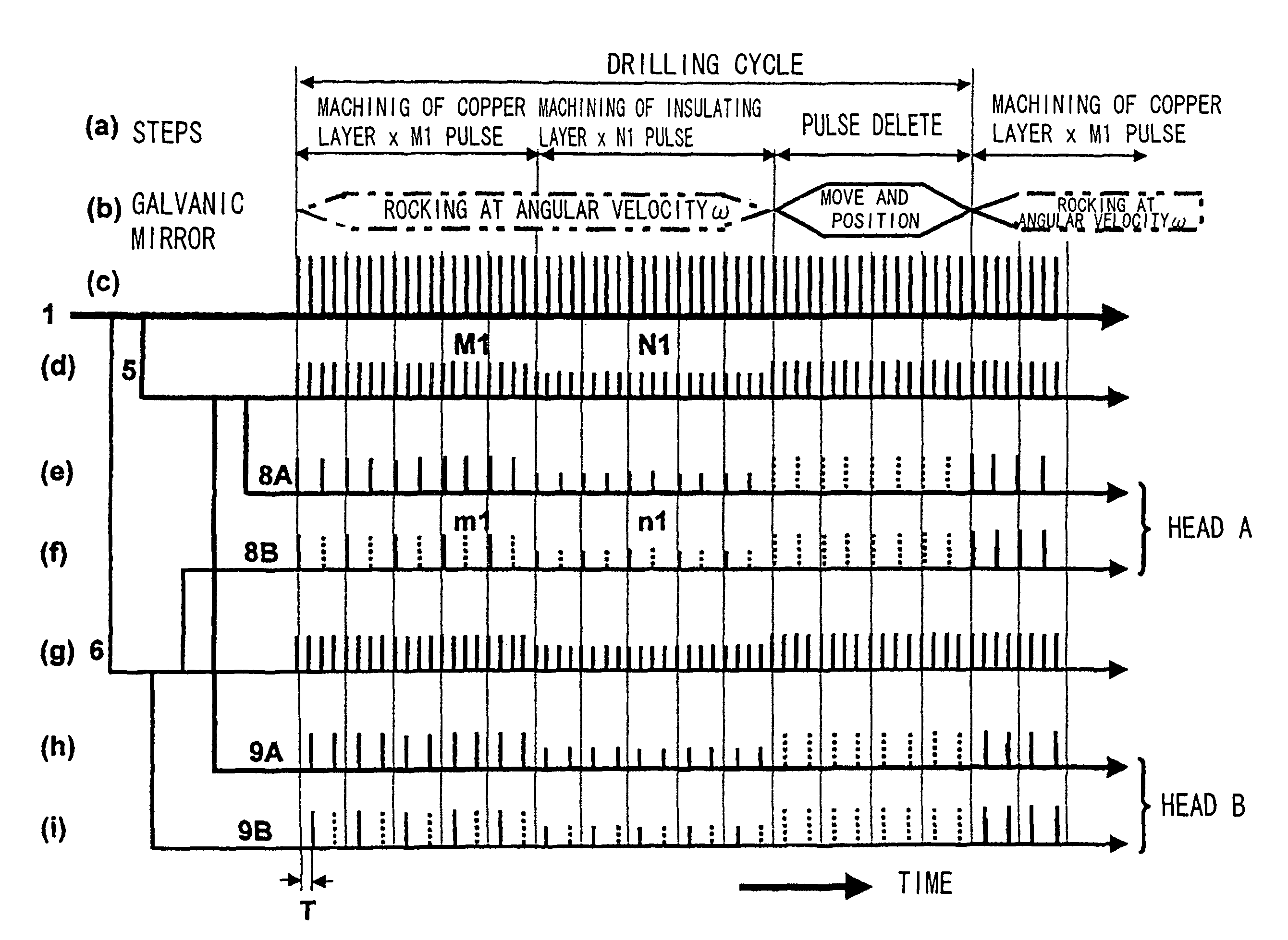 Laser machining method and laser machining apparatus