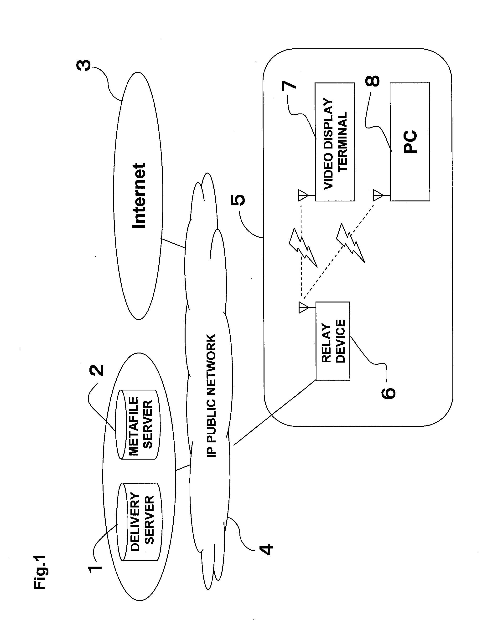 Relay device, terminal, priority communication control method, program, and recording medium