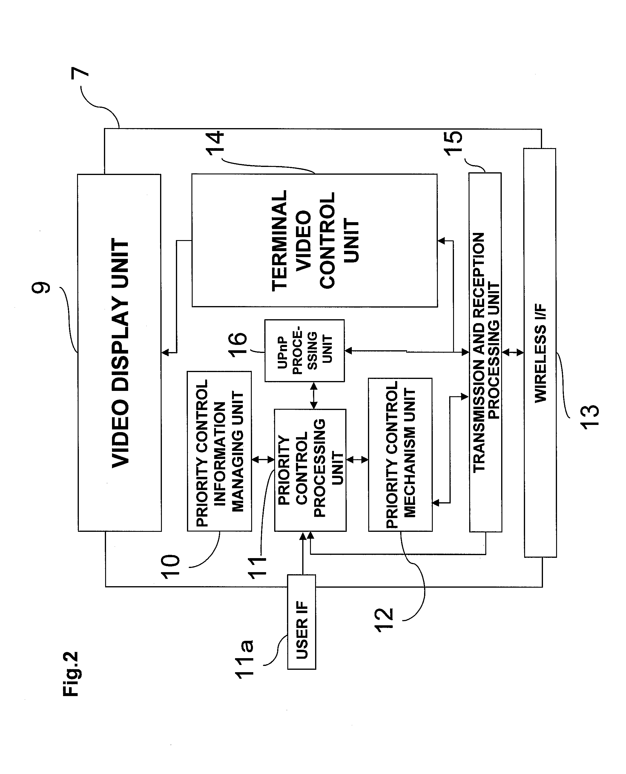 Relay device, terminal, priority communication control method, program, and recording medium