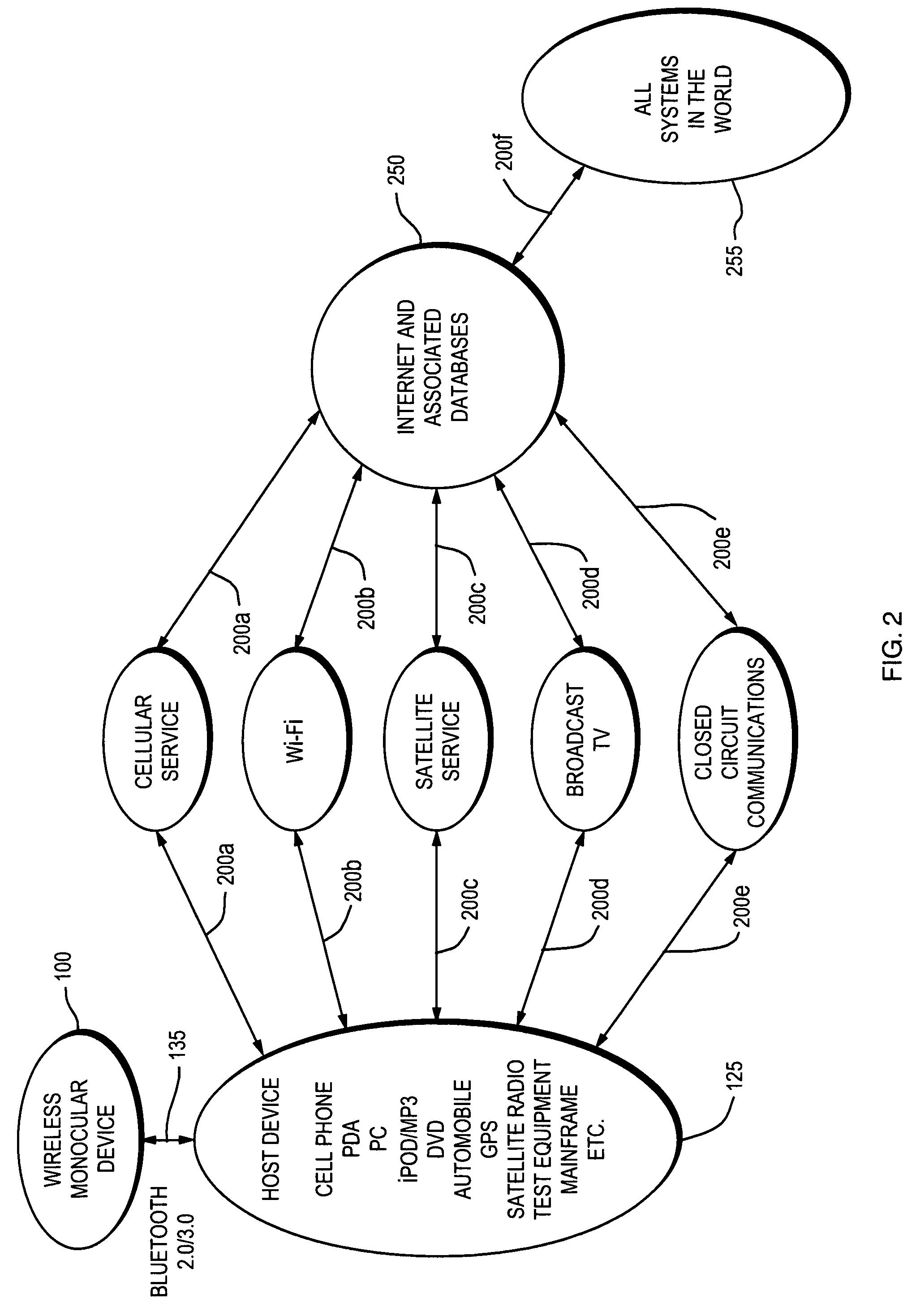 Mobile wireless display software platform for controlling other systems and devices