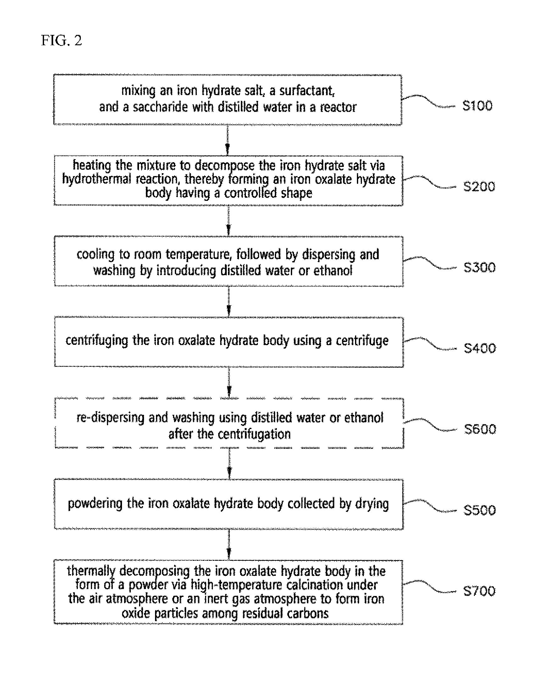 Metal oxalate hydrate body having a certain shape, preparation method thereof, and metal oxide/carbon composite body prepared from the same