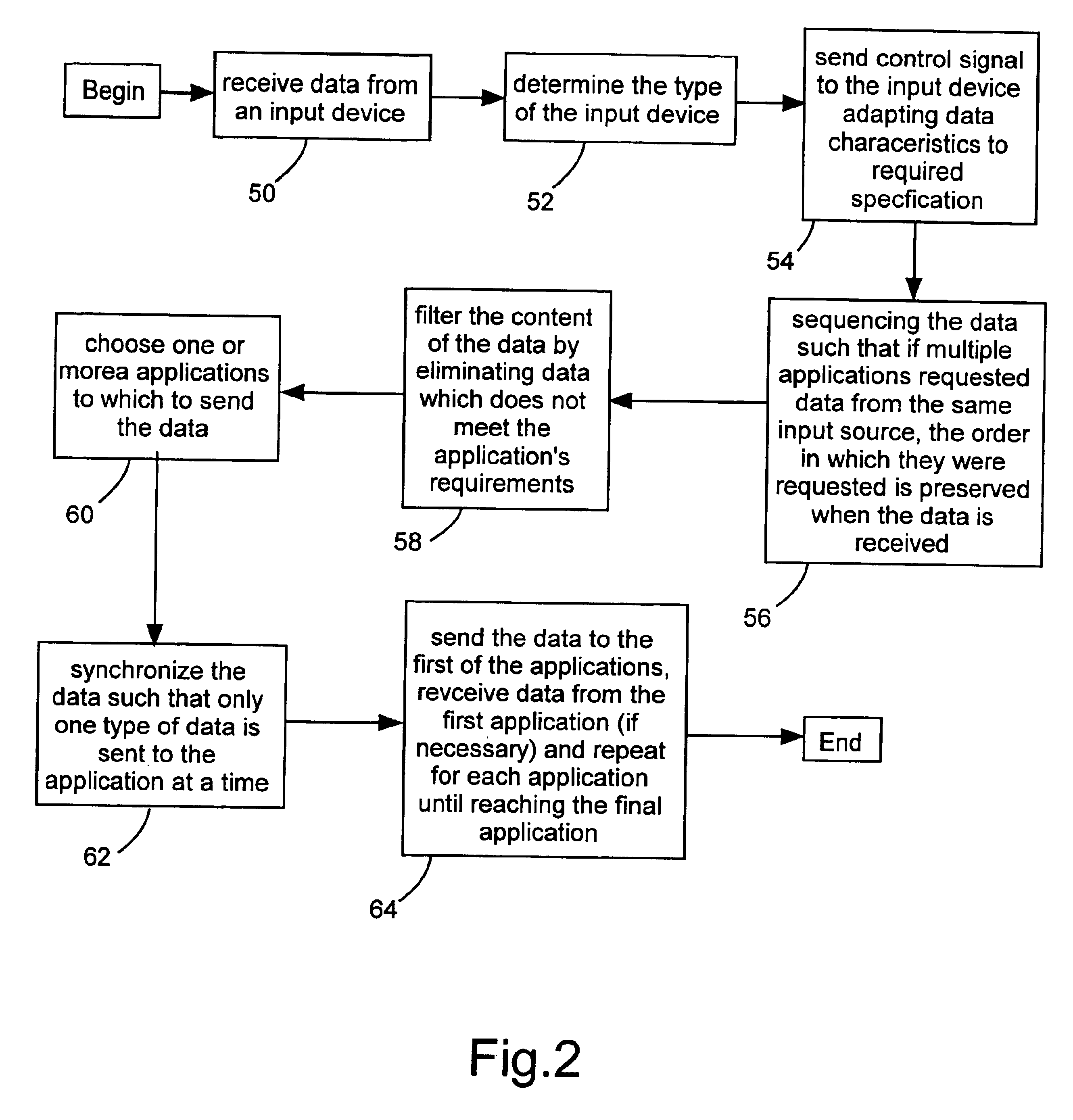 Configurable operating system for control of a mobile I/O device