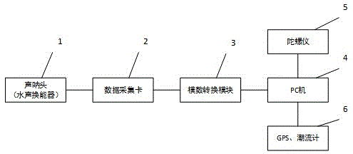 Seine object fish shoal tracking method based on horizontal fishgraph images