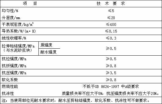 Inorganic thermal insulation light mortar and construction method thereof