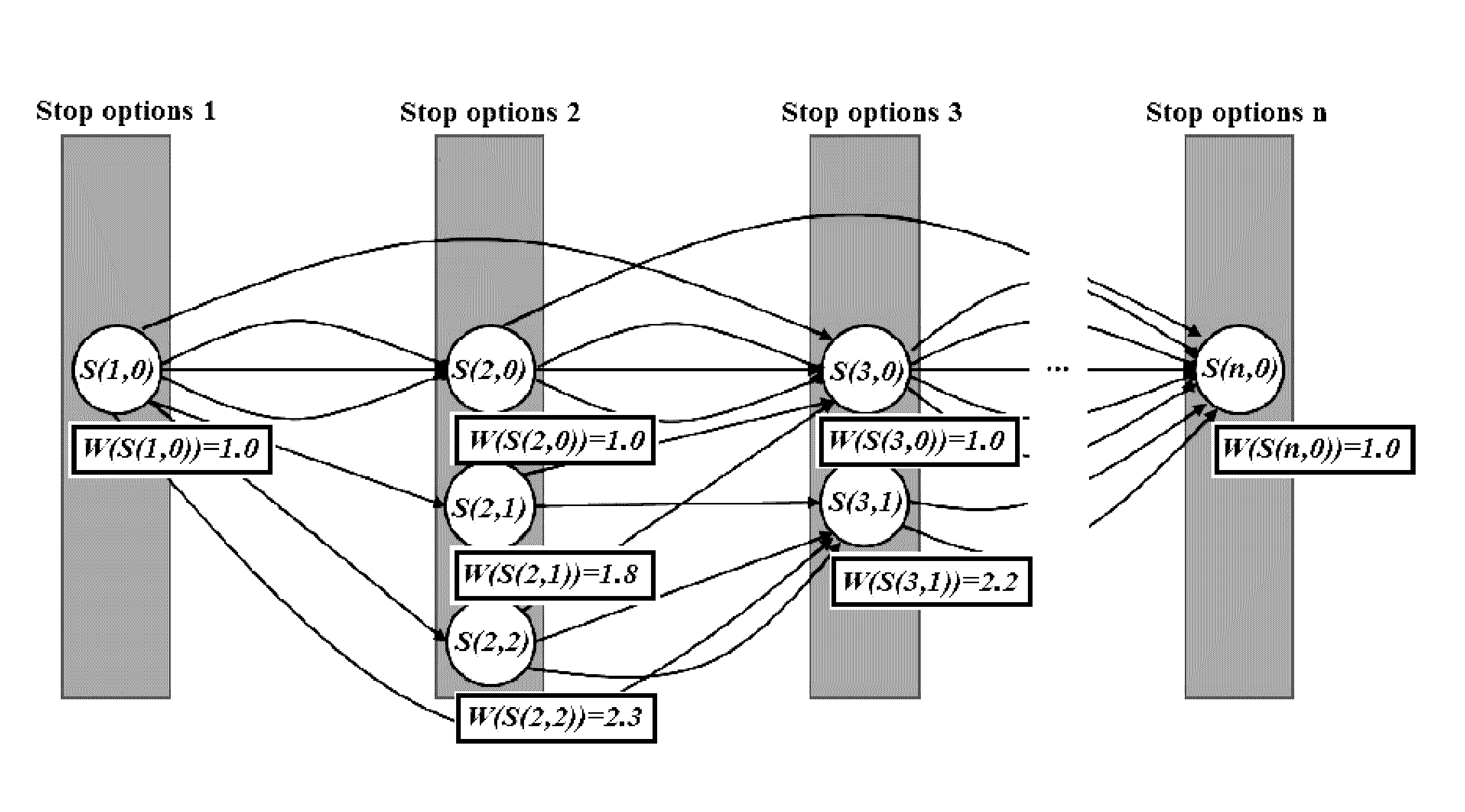 Dynamic routing of transit vehicles