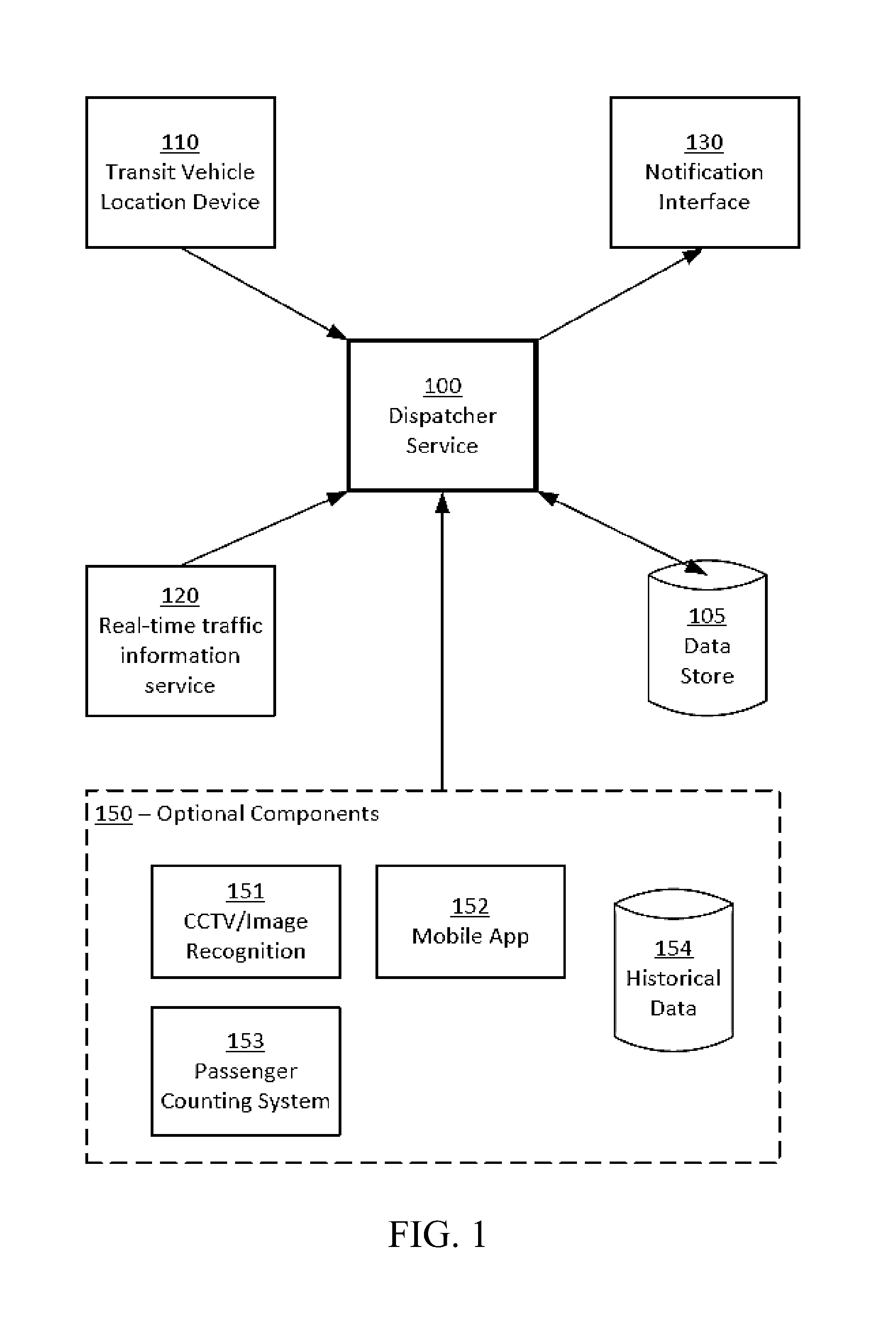 Dynamic routing of transit vehicles