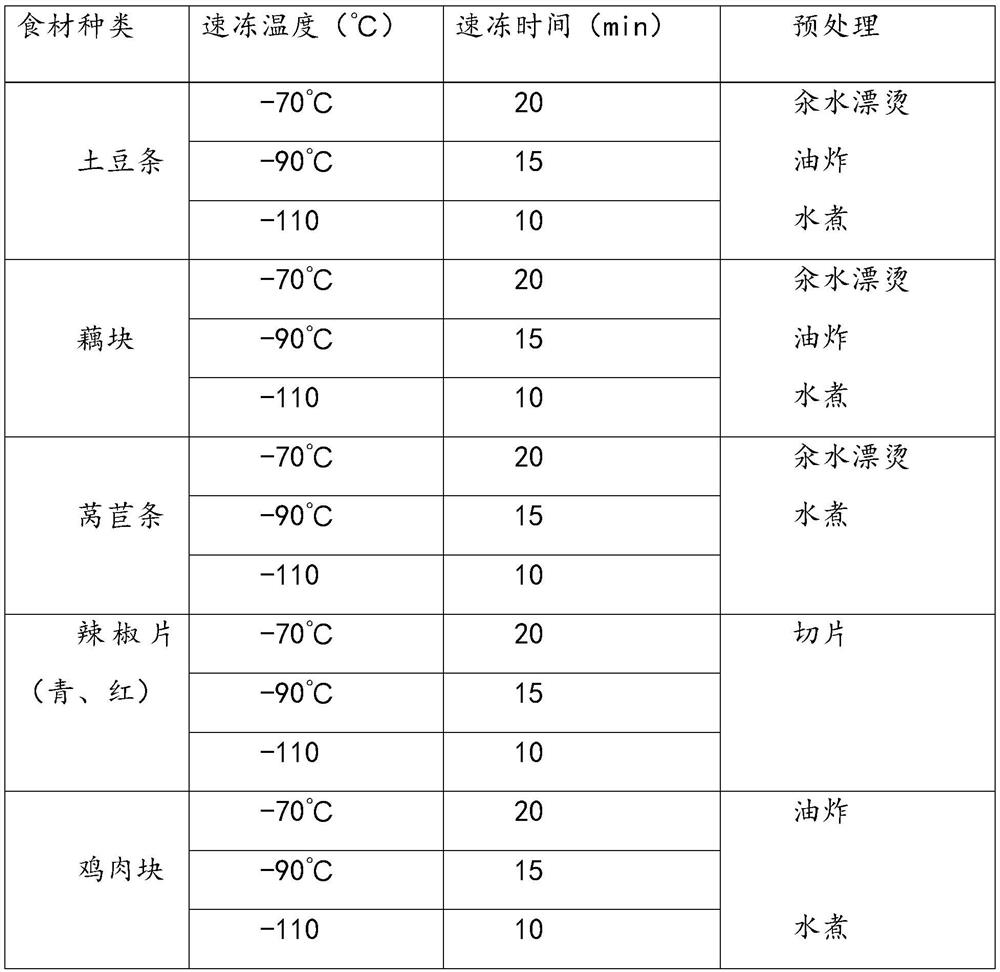 Quick-frozen instant-heating griddle chicken and processing method thereof