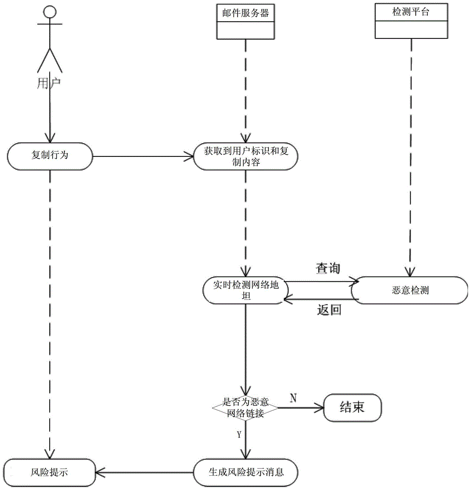 Network link detection method and system