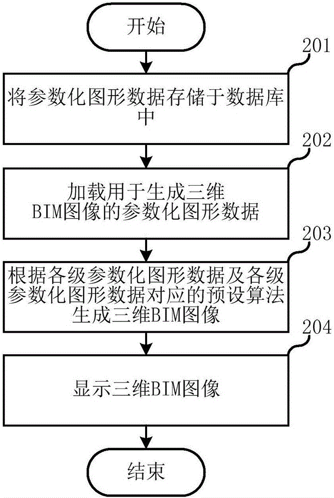 Three-dimensional BIM image realization method and device