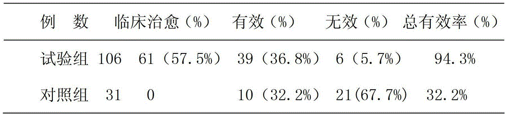 Medicine for curing non-alcoholic steatohepatitis and preparation method thereof