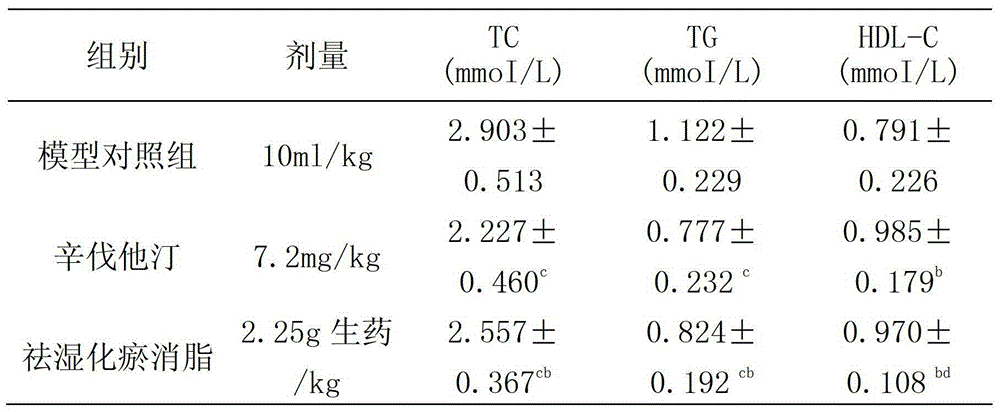 Medicine for curing non-alcoholic steatohepatitis and preparation method thereof