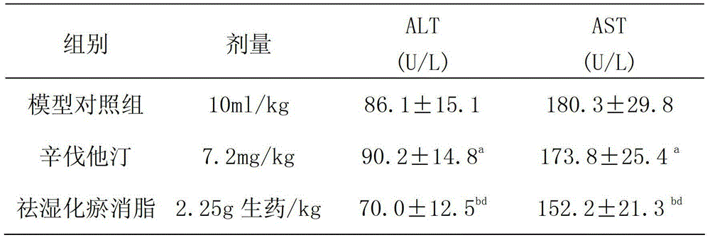 Medicine for curing non-alcoholic steatohepatitis and preparation method thereof