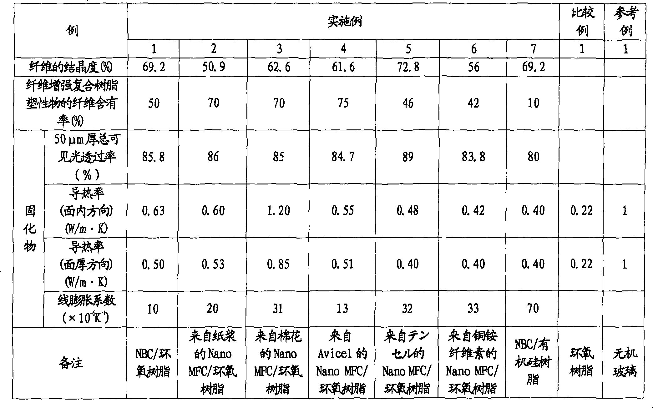 Fiber-reinforced composite resin composition, and adhesive and sealing agent