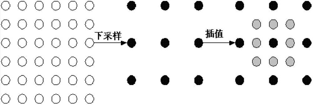 Image self-adaptation down-sampling method depending on interpretation